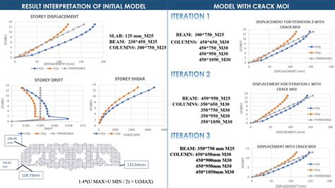 G+12 RCC Building with Rigid and Semirigid Diaphragm | CEPT - Portfolio