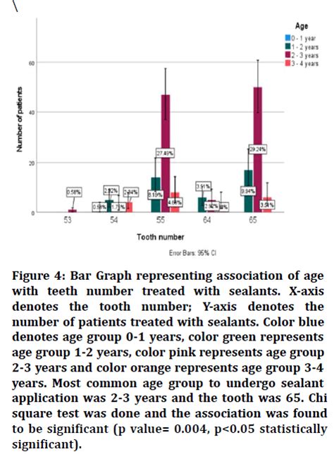 Medical-Dental-Color