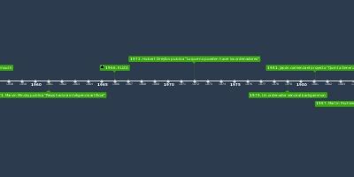 26 dic 1971 año - 1972. Hubert Dreyfus publica “Lo que no pueden hacer ...