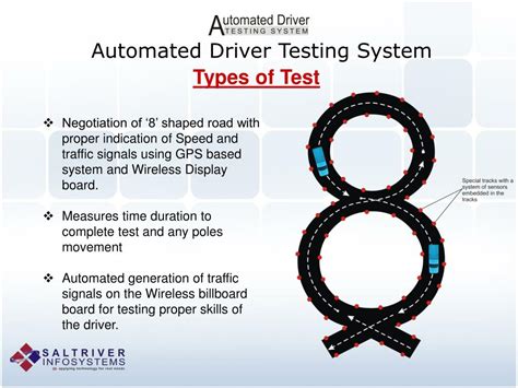Driver Testing 的图像结果