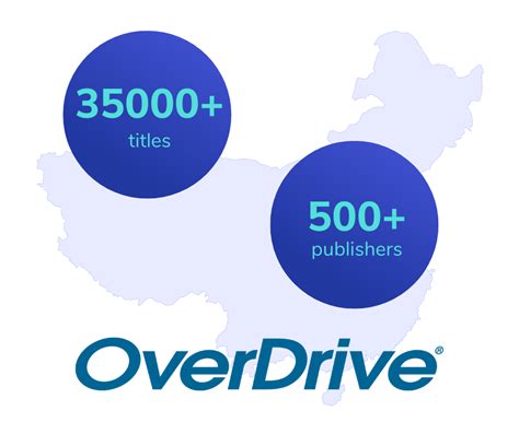 Overdrive Tutorial 的图像结果