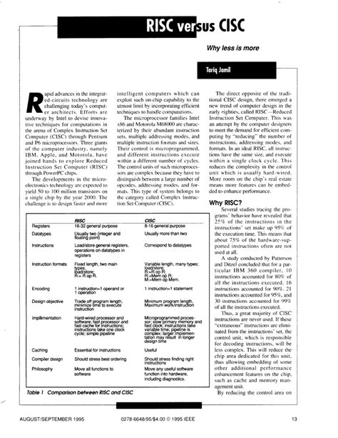 Risc CISC Comparison 的图像结果