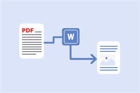 PDF Convert Word 的图像结果