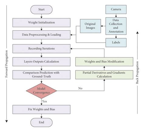 Image result for Lane Detection Using Deep Learning MATLAB