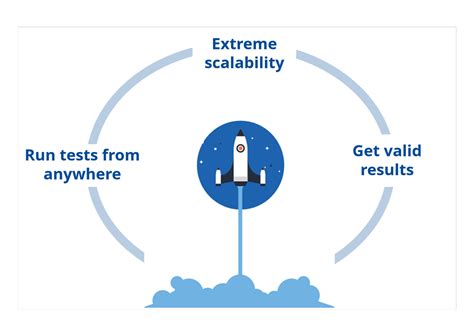Image result for Tosca UI Testing
