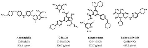 Validation of an LC-MS/MS Method for the Simultaneous Intracellular ...