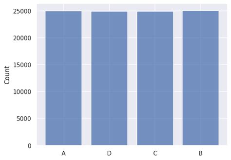 Image result for Python Random Functions Graphs
