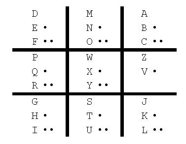 Image result for Porta Cipher without a Key