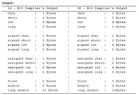 Integer Example.c 的图像结果