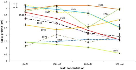 Potential of Fungal Endophytes Isolated from Pasture Species in Spanish ...