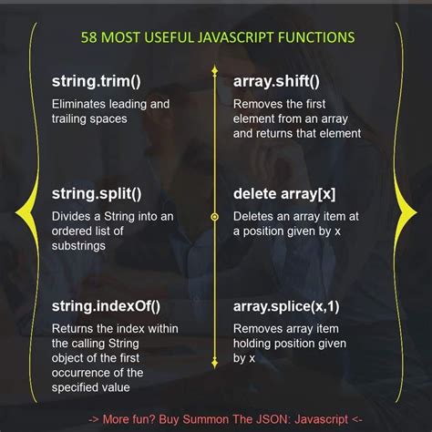 Image result for Expression in JavaScript