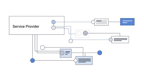 Mastering Laravel Service Providers: Powering the Core of Your ...