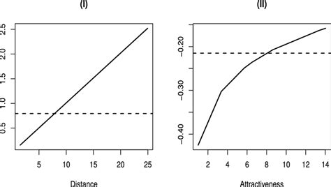 Image result for Exponential Decay Model