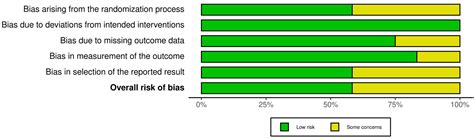 Effectiveness of Physical Exercise Interventions on Pulmonary Function ...