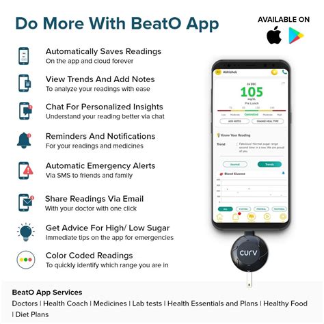 BeatO Curv Smartphone Connected Glucometer Kit with 50 Strips & 50 ...