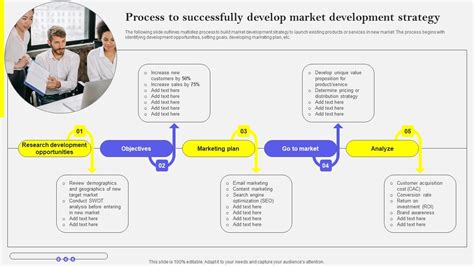 Market Development 的图像结果