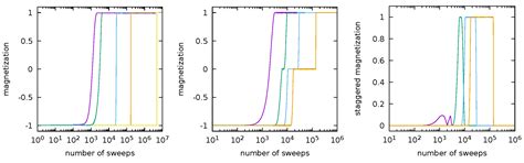 Metastability of Synchronous and Asynchronous Dynamics