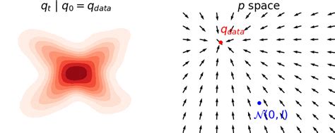 Diffusion Model 的图像结果