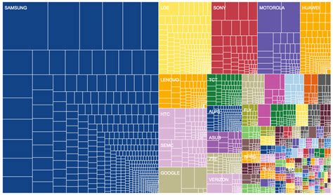 Image result for Device Fragmentation Android