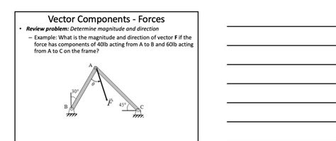 Image result for How to Solve Vector Components of Force