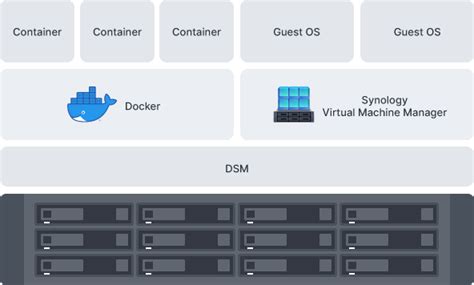 SA3410 | Synology Inc.