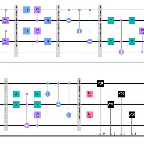 Image result for Delta Function Graphical Representation