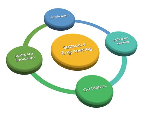 Image result for Software Engineering Workgroup