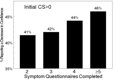Diagnostics | Special Issue : Ovarian Cancer Screening