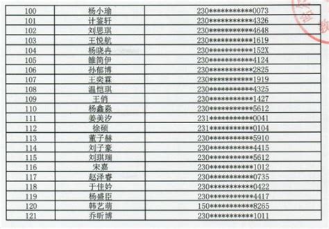 2020哈尔滨中实学校小升初电脑随机派位录取名单(摇号录取名单)_小升初网