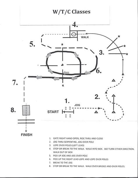 In Hand Trail Patterns 的图像结果