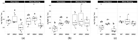 Can Comparable Vine and Grape Quality Be Achieved between Organic and ...