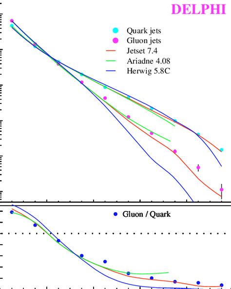 Image result for Fragmentation Function