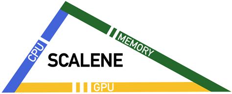 Image result for The Iscale Python Project