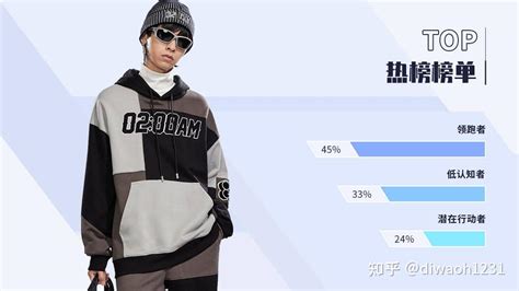 【POP服装设计网】男装卫衣TOP流行款式热搜排行榜 - 知乎