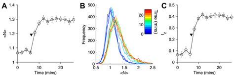 Homo-FRET Based Biosensors and Their Application to Multiplexed Imaging ...