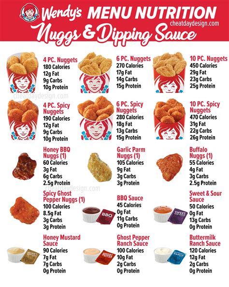 Wendy's Menu Calories & Nutrition Facts For Every Item