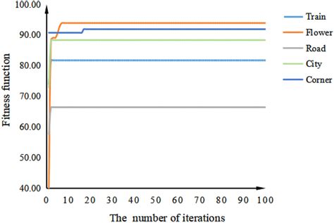 Image result for Matlab Optimization Iteration