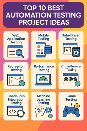 Automation Testing Mini Project 的图像结果