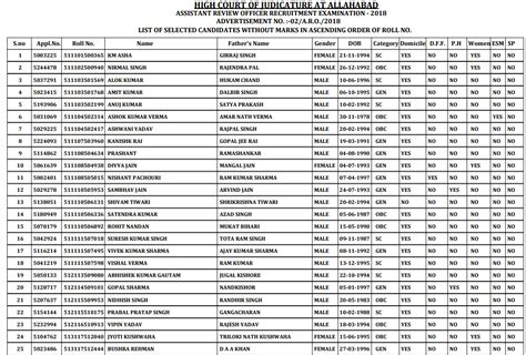 Click here to Download Allahabad High Court ARO Result (02/ARO/2018)