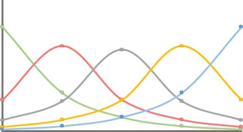 Image result for Normalised Exponential Distribution