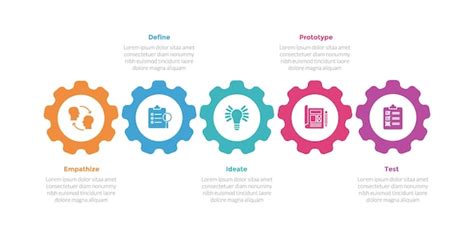 Process Approach Illustration 的图像结果