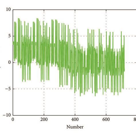 Image result for Random Search Algorithm