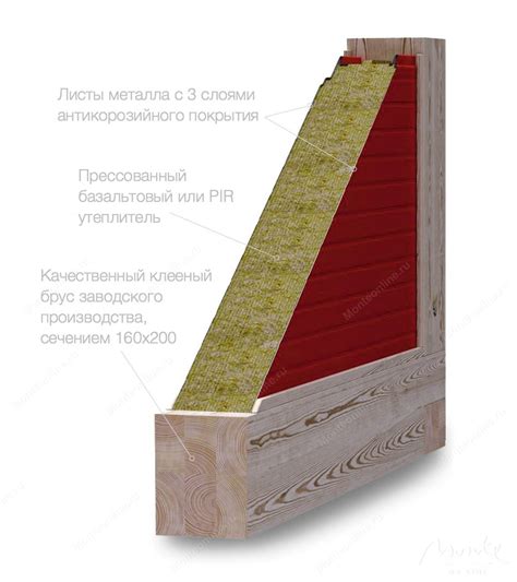 PIR утеплитель: разновидности, особенности монтажа и выбора, преимущества