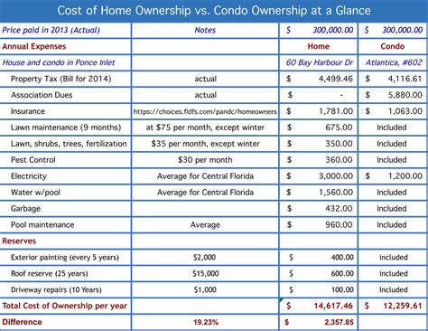 Do Condo Owners Own Land at Charlotte Mcgowan blog