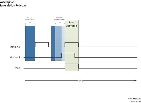 Image result for Hubitat Rule Machine 4 Tutorial