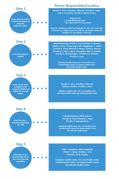 Image result for Expanded Immunization Program Doh