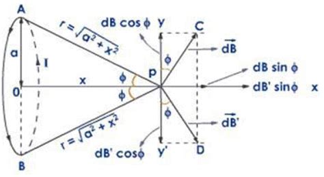 Detailed notes: Magnetostatics - Electromagnetic Fields Theory (EMFT ...
