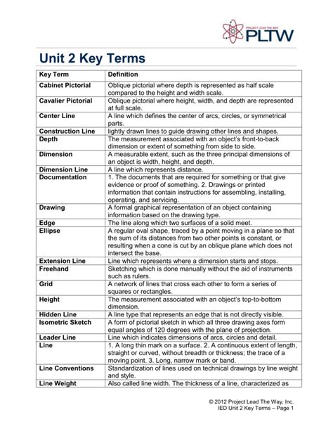 Image result for Key Terms Examples