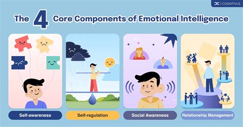 Emotional Intelligence 的图像结果