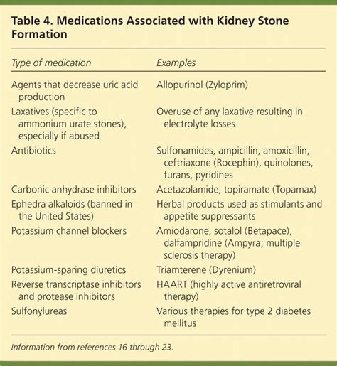 Treatment and Prevention of Kidney Stones: An Update | AAFP